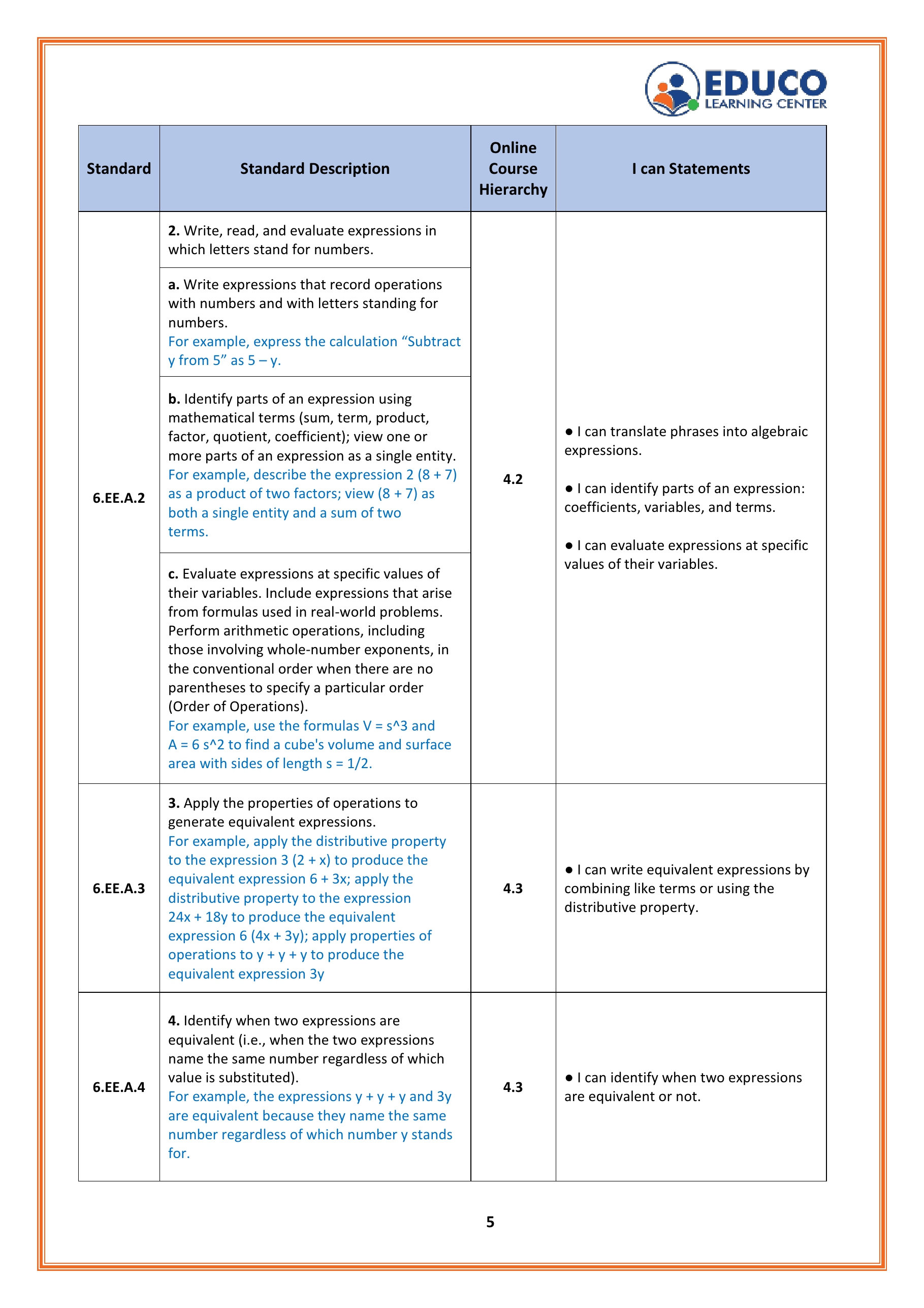 5/8th of I Can Statements For 6th Grade Math Students